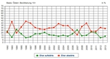Auf die Frage, wie die wirtschaftliche Entwicklung bei uns in Österreich eingeschätzt wird, gaben sich 29% pessimistisch und 13% eher optimistisch. Im Q4 2012 waren es noch 34% Schwarzmaler und 9% Optimisten. (Bild: Spectra)