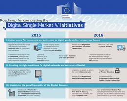Bis Ende 2016 hat sich die EU-Kommission viel vorgenommen.