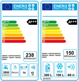 Die Energieeffizienzkennzeichnung auf Elektrogeräten wurde immer undurchsichtiger. Nun haben die EU Energieminister endlich eine Neuskalierung der Energielabel beschlossen. 