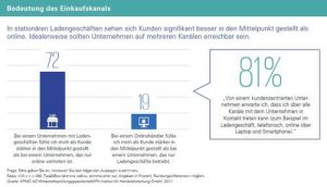 IFH Köln und KPMG zeigen in ihrem aktuellen Consumer Barometer auf: 81% der befragten Konsumenten erwarten von einem kundenzentrierten Unternehmen, dass sie über alle Kanäle mit diesem Unternehmen in Kontakt treten können - also stationär im Geschäft, telefonisch oder online. (Bild: IFH, KPMG, Screenshot)  