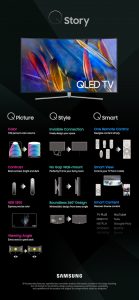 Die Stärken der neuen Modelle hat Samsung und den Punkten Q Picture, Q Smart und Q Style zusammengefasst.