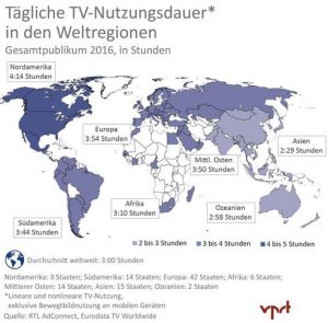 Im globalen Vergleich haben die Nordamerikaner bei der TV-Nutzung die Nase vorn. 