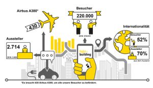 Die Light + Building 2018 in Zahlen. (©Messe Frankfurt)
