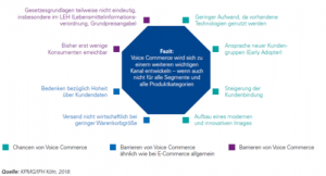 Die Ergebnisse des aktuelle Consumer Barometers von IFh Köln und KPMG zeigen: „voice Commerce wird sich zu einem weiteren wichtigen Kanal entwickeln, wenn auch nicht für alle Segmente und Produktkategorien.“ (Grafik: KPMG/ IFH Köln) 