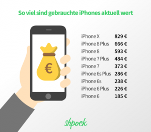 Die Marktplatz-App Shpock hat 100.000 iPhone-Verkäufe analysiert, um herauszufinden welchen Wert gebrauchte (und defekte) iPhones haben. (Grafik: Shpock)