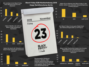 Am 23. November 2018 findet bereits zum sechsten Mal der blackfridaysale statt. 