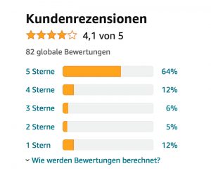 Der Deutsche Bundestag hat beschossen: Online-Marktplätze müssen künftig Suchergebnisse, Empfehlungen, Ranglisten und Vergleiche transparenter machen. (Bild: Screenshot Amazon)