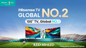 Mit einem Liefervolumen von 6,32 Mio TVs belegt Hisense weltweit den zweiten Platz.